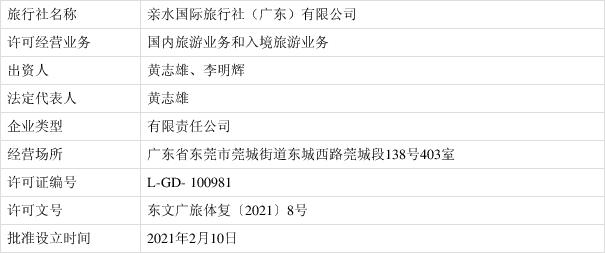 旅行社业务经营许可证颁发公告2021年第3号