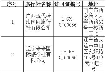 经营出境旅游业务,注销旅行社